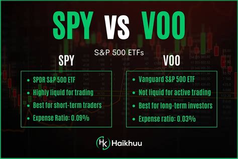 difference between voo and spy.